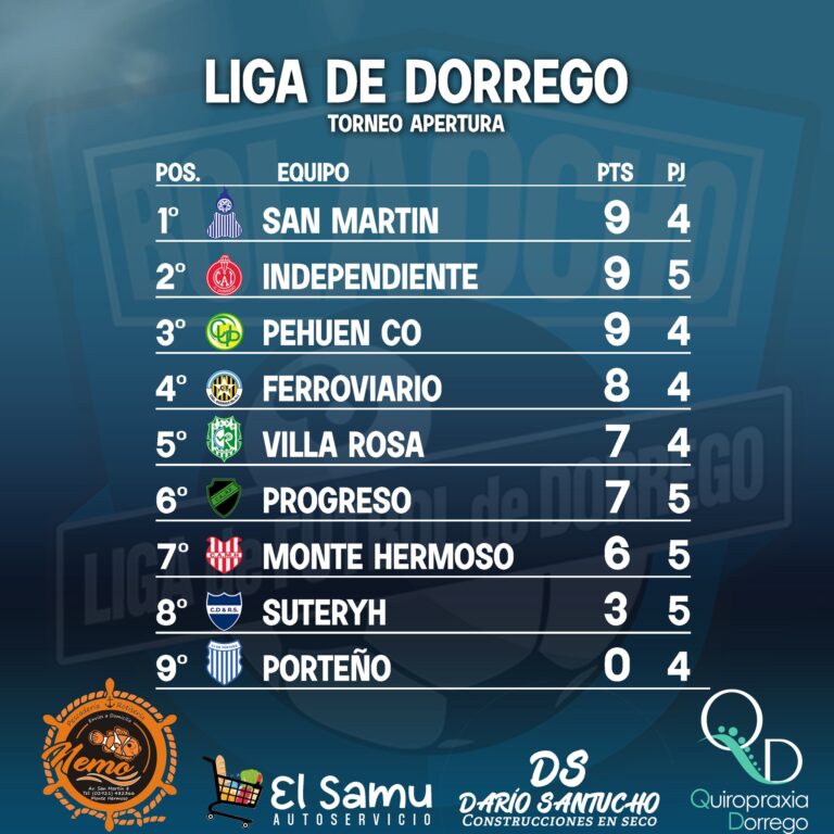futbol tabla 5 fechas