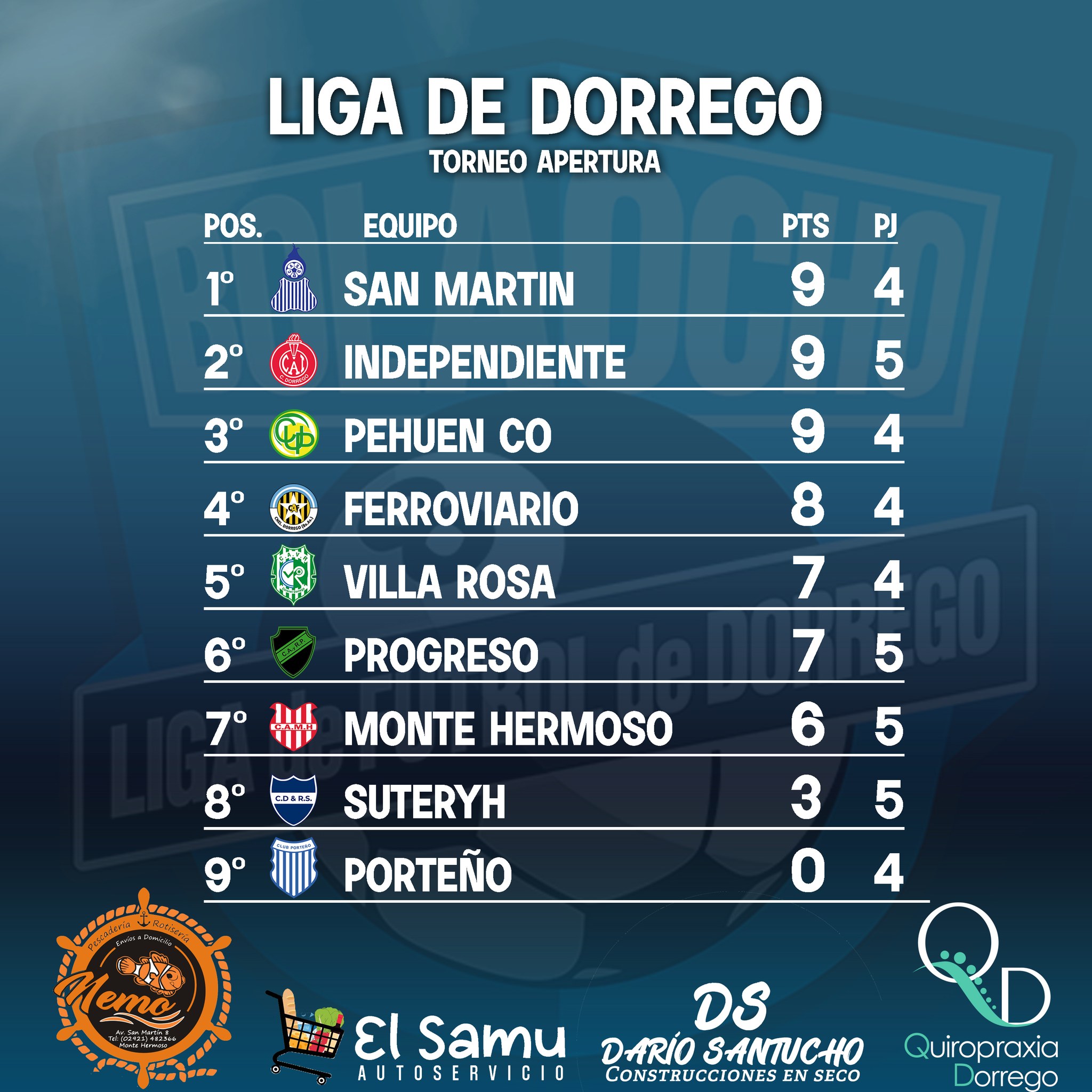 futbol tabla 5 fechas